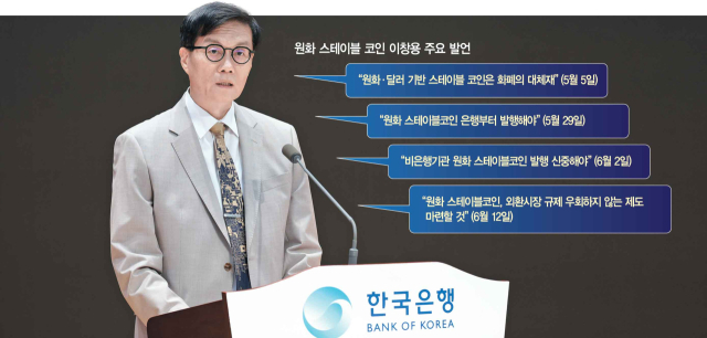 이창용 한국은행 총재가 12일 서울 중구 한은에서 열린 한은 창립 제75주년 기념식에서 기념사를 하고 있다. 사진 제공=한은