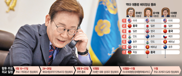이재명 대통령이 12일 용산 대통령실에서 르엉끄엉 베트남 국가주석과 전화 통화를 하고 있다. 연합뉴스