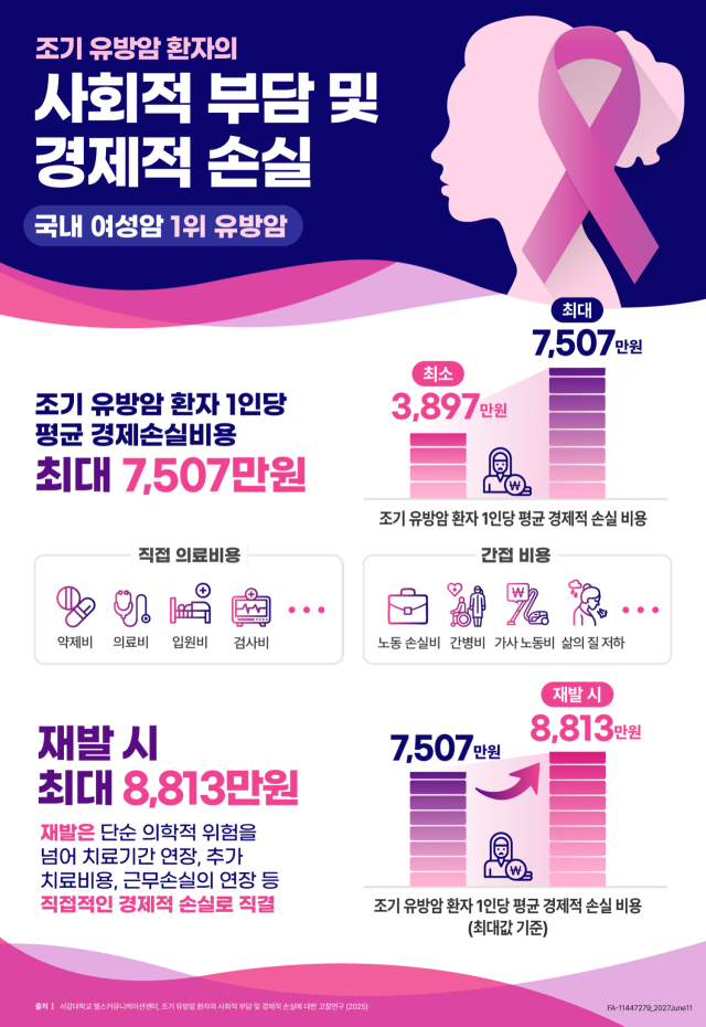 사진 제공= 서강대학교 헬스커뮤니케이션센터