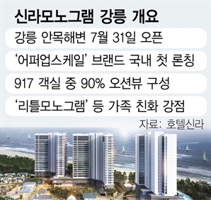 이부진의 두 번째 호텔 실험, '신라모노그램' 강릉 바다에 닻 올린다