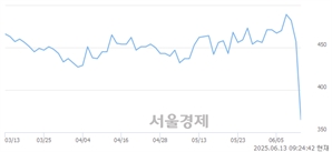 <코>빌리언스, 하한가 진입.. -29.98% ↓