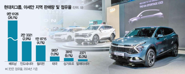 기아가 지난해 11월 말레이시아에 열린 ‘말레이시아 국제 통상 전시회(MITEC·Malaysia International Trade and Exhibition Centre)’에서 전시한 중형 스포츠유틸리티차량(SUV) 5세대 스포티지. 사진제공=기아
