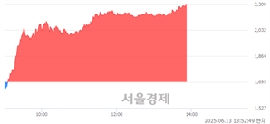 <유>흥아해운, 상한가 진입.. +29.79% ↑