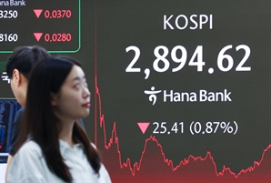 유가 장중 14% 뛰고 코스피 2900 반납…"당분간 변동성 확대 불가피"