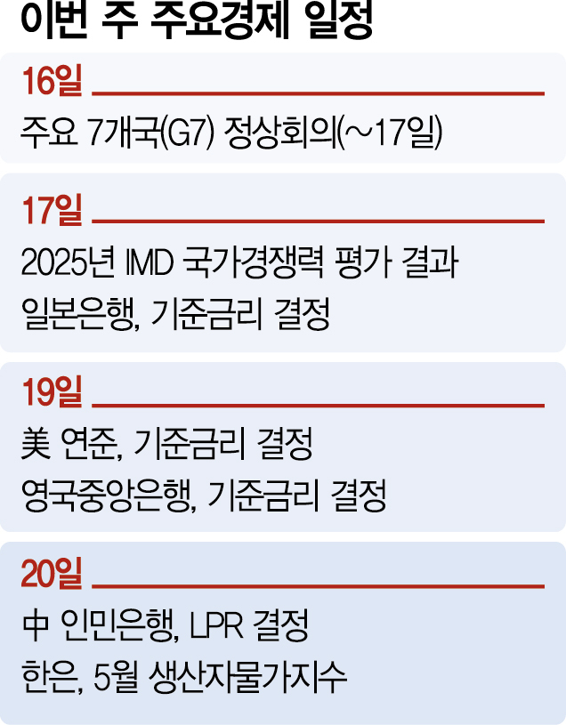 공공기관 성적표 공개… 美·中·日 기준금리 결정 [한동훈의 위클리전망대]