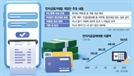 전금법 표류에…"편의점도 PG업 등록할 판"
