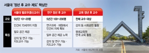 서울대, 석학들 이탈에 비상…'연구 정년 후 교수'도 최대 200명 선발