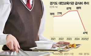 대안학교 지원 끊기나…경기도·도교육청 '급식비 갈등'