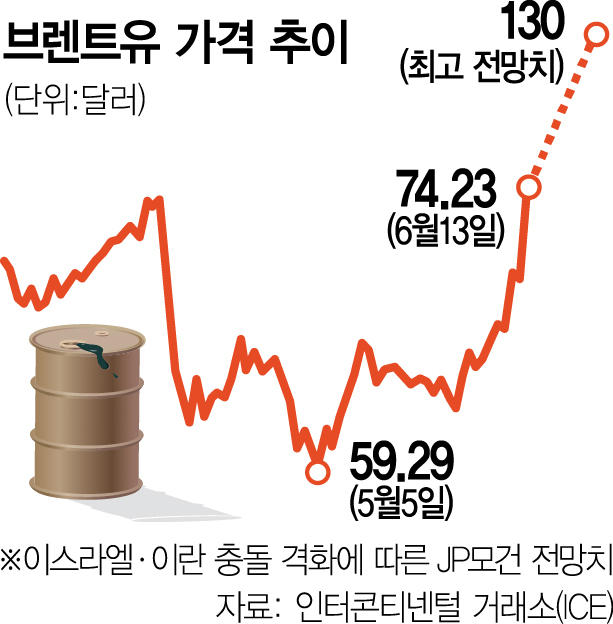 사진 설명
