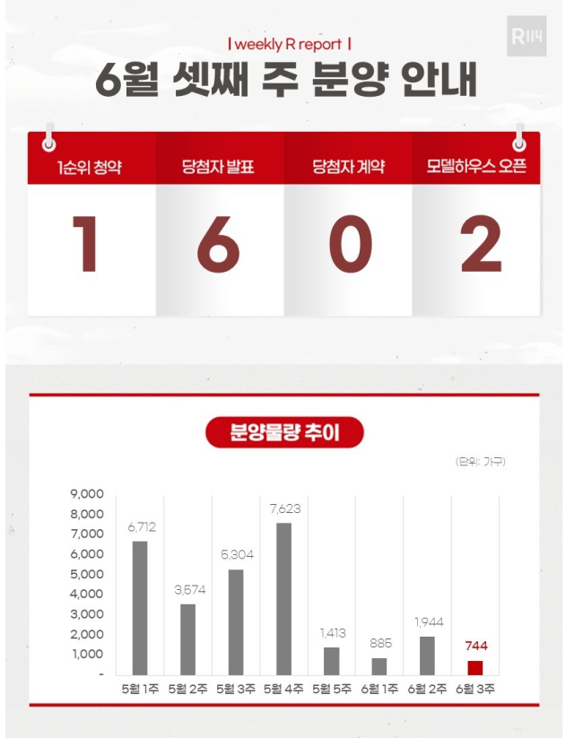 자료 제공=부동산R114