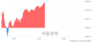 오후 12:30 현재 코스피는 41:59으로 매수우위, 매도강세 업종은 증권업(3.33%↑)