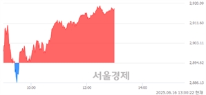 오후 1:00 현재 코스피는 41:59으로 매수우위, 매도강세 업종은 증권업(3.40%↑)