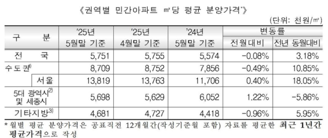 사진 제공=HUG