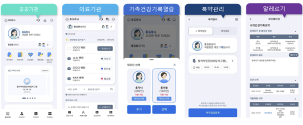 ‘나의 건강기록’ 앱 서비스 화면. 사진 제공=보건복지부
