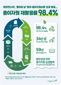 깨끗한나라, 종이자원 재활용률 98.4%