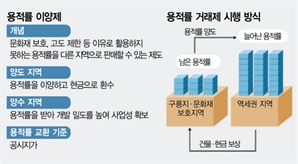 용적률 사고팔기 가능해질까…문화재 인근 집값 변수