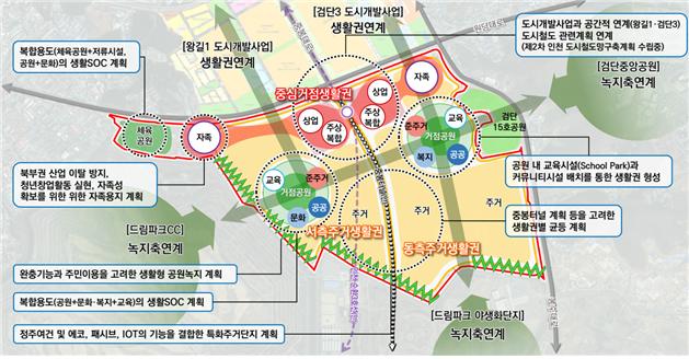 <에코메타시티 도시개발사업 마스터플랜, 동측 주거 생활권(1단계)부터 개발>