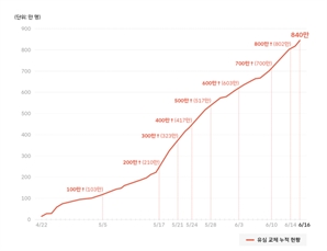 SKT "자체조사서 통화내역 유출 없었다"
