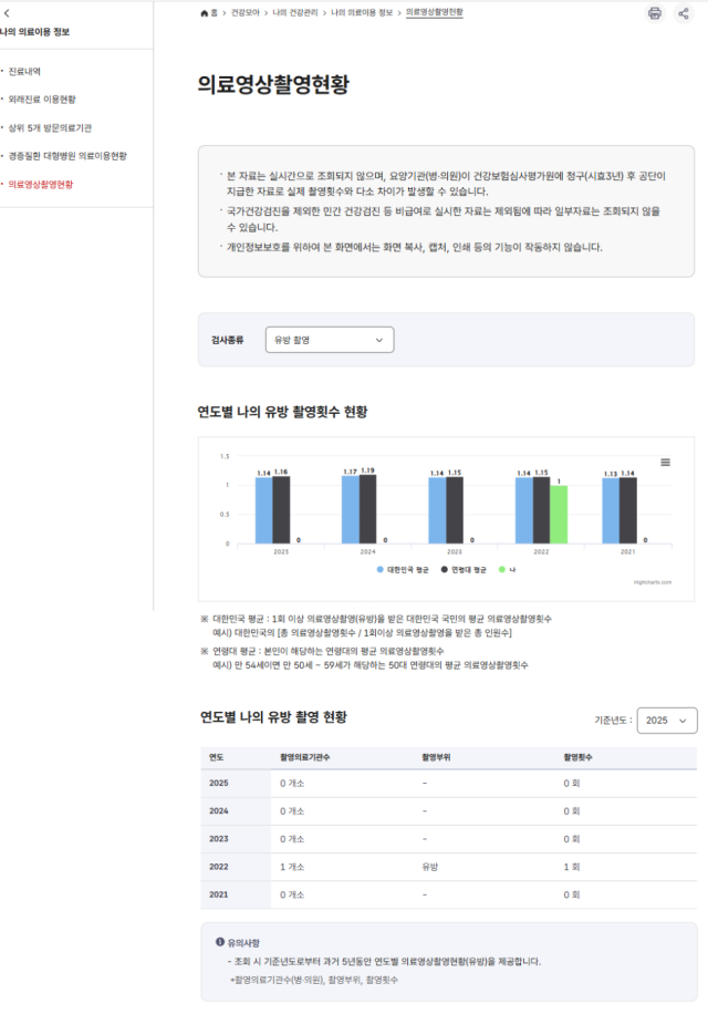 건보공단 홈페이지를 통해 의료영상촬영현황 이력을 조회한 화면. 사진 제공=국민건강보험공단