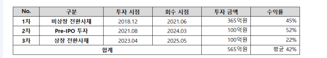자료=신한투자증권