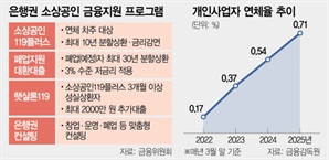 당국, 은행권 압박 본격화…"자영업 대출·채무조정 확대하라"