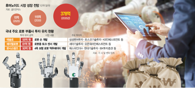 대기업 몰린다…로봇 손·팔 만드는 스타트업에 뭉칫돈