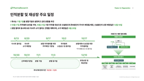 '인적분할 논란' 파마리서치, 李정부 첫 자본시장 타깃 되나