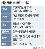 ‘부산 미래산업 전환펀드 1호’ 조만간 결성…기업설명회 개최