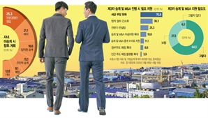 "선친께 받은 회사, 자녀 승계 거부에 속앓이…중소기업 M&A 매물 1년 전보다 10배"