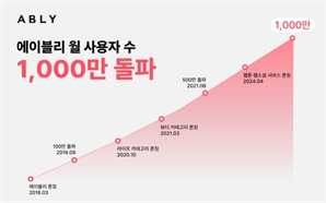 에이블리, 월 사용자 1000만명 돌파…버티컬 커머스 최초