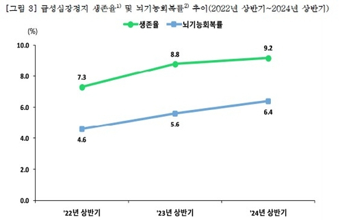 사진 제공=질병관리청