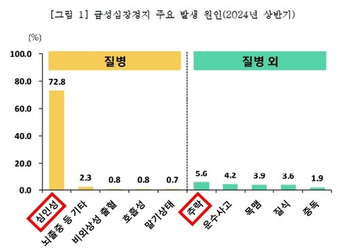 사진 제공=질병관리청