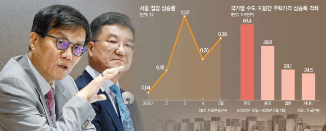 이창용 한국은행 총재가 18일 서울 중구 한국은행 별관에서 열린 2025 상반기 물가 설명회에서 취재진의 질의에 답하고 있다. 성형주 기자