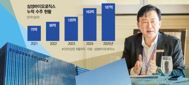 존 림 삼성바이오로직스 대표 "인적분할로 밸류업…3대 성장전략 앞세워 CDMO 키울것" [바이오USA]
