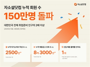 "신입 채용에 필수" 자소설닷컴, 회원 수 150만명 돌파