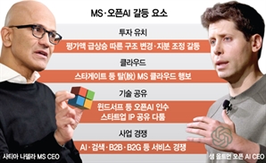 '슈퍼을'된 오픈AI, MS와 전방위 격돌… "지분 33%로 줄여라" [윤민혁의 실리콘밸리View]