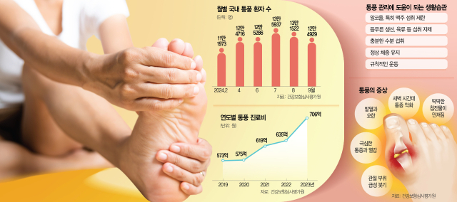 통풍 부르는 치맥의 계절… 괜찮다고 약 끊으면 큰코 다친다 [헬시타임]