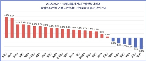 자료 = 다방