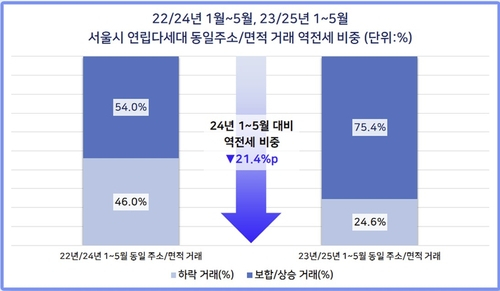 자료 = 다방