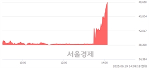 <코>코오롱티슈진, 상한가 진입.. +29.97% ↑
