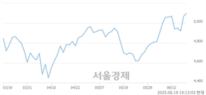 <코>노랑풍선, 상한가 진입.. +29.98% ↑