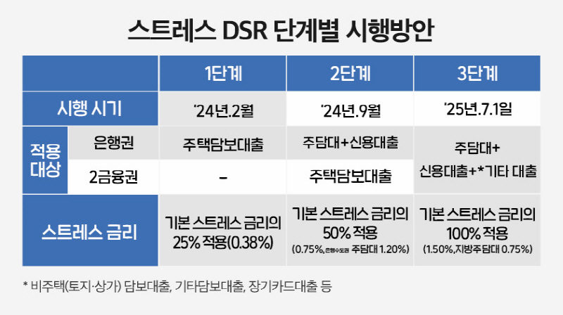 <출처_국토교통부>