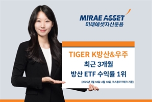 지정학적 긴장감 고조에 방산株 들썩…미래에셋운용 ETF, 최근 3개월 수익률 1위 등극