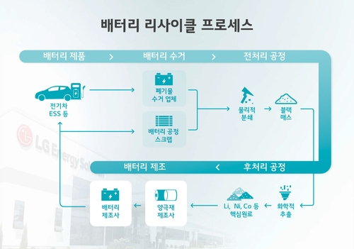 사진제공=LG에너지솔루션