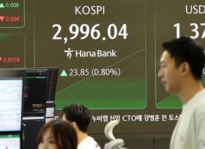 PBR 1배 찍은 코스피…"단기 속도 조절 불가피"
