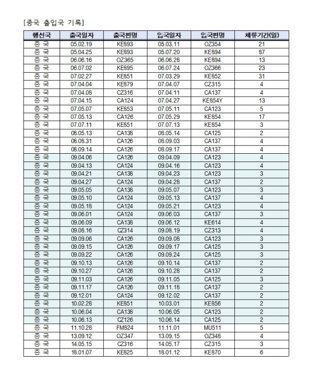 김민석 국무총리 후보자 페이스북.