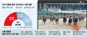 "불법 경마 아웃"…마사회, AI 추적 시스템 도입한다