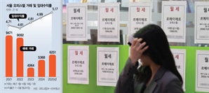 아파트 못 사면 오피스텔이라도…서울 오피스텔 거래 3년만에 최대