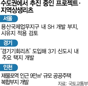 ‘리츠 개발’ 3기 신도시·용산국제지구…공공기여·용적률 규제 완화되나