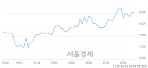 <유>두산퓨얼셀2우B, 상한가 진입.. +29.98% ↑